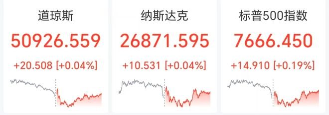 国际油价狂飙超6%,美股光通信、芯片股大涨,SK海力士涨超5%,也门胡塞武装称24小时内遭沙特空袭47次